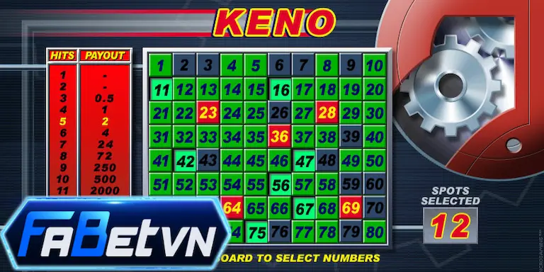 Một số lưu ý khi chơi keno-number game 